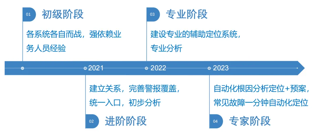 新澳门免费精准大全2025，全面释义、深度解答解释落实